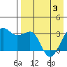 Chernofski Harbor tide chart for Saturday, May 3, 2025