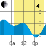 Chernofski Harbor tide chart for Sunday, May 4, 2025