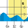 Chernofski Harbor tide chart for Tuesday, May 6, 2025