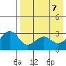 Chernofski Harbor tide chart for Wednesday, May 7, 2025
