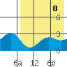 Chernofski Harbor tide chart for Thursday, May 8, 2025
