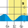 Chernofski Harbor tide chart for Friday, May 9, 2025