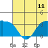Chernofski Harbor tide chart for Wednesday, June 11, 2025