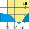 Chernofski Harbor tide chart for Sunday, June 15, 2025