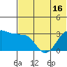 Chernofski Harbor tide chart for Monday, June 16, 2025