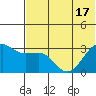 Chernofski Harbor tide chart for Tuesday, June 17, 2025