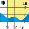 Chernofski Harbor tide chart for Wednesday, June 18, 2025
