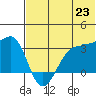 Chernofski Harbor tide chart for Monday, June 23, 2025