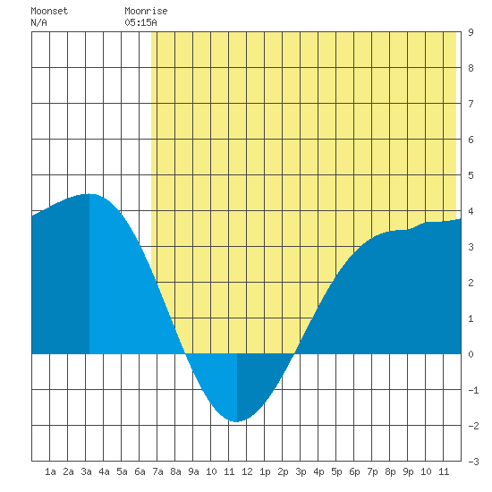 Chernofski Harbor tide chart for Tuesday, June 24, 2025