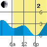 Chernofski Harbor tide chart for Monday, June 2, 2025