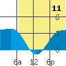 Chernofski Harbor tide chart for Friday, July 11, 2025