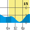 Chernofski Harbor tide chart for Tuesday, July 15, 2025