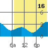 Chernofski Harbor tide chart for Wednesday, July 16, 2025
