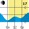 Chernofski Harbor tide chart for Thursday, July 17, 2025