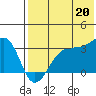 Chernofski Harbor tide chart for Sunday, July 20, 2025