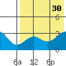 Chernofski Harbor tide chart for Wednesday, July 30, 2025