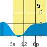 Chernofski Harbor tide chart for Saturday, July 5, 2025