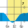 Chernofski Harbor tide chart for Monday, July 7, 2025
