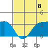 Chernofski Harbor tide chart for Tuesday, July 8, 2025