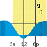 Chernofski Harbor tide chart for Wednesday, July 9, 2025