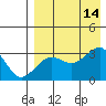 Chernofski Harbor tide chart for Thursday, August 14, 2025