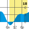 Chernofski Harbor tide chart for Monday, August 18, 2025
