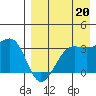 Chernofski Harbor tide chart for Wednesday, August 20, 2025