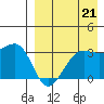 Chernofski Harbor tide chart for Thursday, August 21, 2025