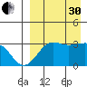 Chernofski Harbor tide chart for Saturday, August 30, 2025