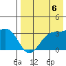 Chernofski Harbor tide chart for Wednesday, August 6, 2025
