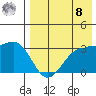 Chernofski Harbor tide chart for Friday, August 8, 2025