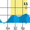 Chernofski Harbor tide chart for Thursday, September 11, 2025