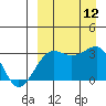 Chernofski Harbor tide chart for Friday, September 12, 2025