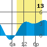 Chernofski Harbor tide chart for Saturday, September 13, 2025