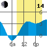 Chernofski Harbor tide chart for Sunday, September 14, 2025