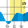 Chernofski Harbor tide chart for Monday, September 15, 2025