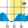 Chernofski Harbor tide chart for Thursday, September 18, 2025