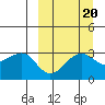 Chernofski Harbor tide chart for Saturday, September 20, 2025