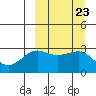 Chernofski Harbor tide chart for Tuesday, September 23, 2025