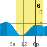Chernofski Harbor tide chart for Saturday, September 6, 2025