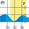 Chernofski Harbor tide chart for Sunday, September 7, 2025
