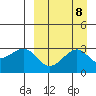 Chernofski Harbor tide chart for Monday, September 8, 2025