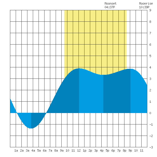 Chernofski Harbor tide chart for Saturday, October 11, 2025