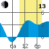 Chernofski Harbor tide chart for Monday, October 13, 2025