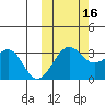 Chernofski Harbor tide chart for Thursday, October 16, 2025