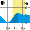 Chernofski Harbor tide chart for Wednesday, October 29, 2025