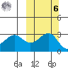 Chernofski Harbor tide chart for Monday, October 6, 2025