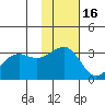 Chernofski Harbor tide chart for Sunday, November 16, 2025