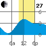 Chernofski Harbor tide chart for Thursday, November 27, 2025