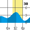 Chernofski Harbor tide chart for Sunday, November 30, 2025